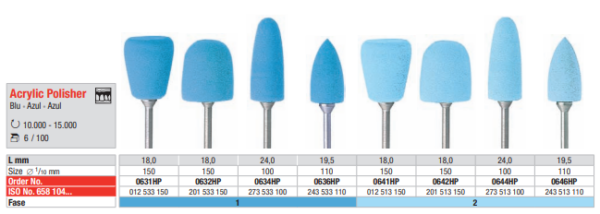 Acrylic Polisher PM - azul