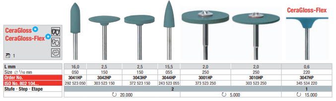 CeraGloss PM - verde - rueda