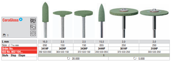 StarGloss PM - blu - rueda