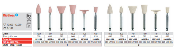 TopGloss CA - Punta
